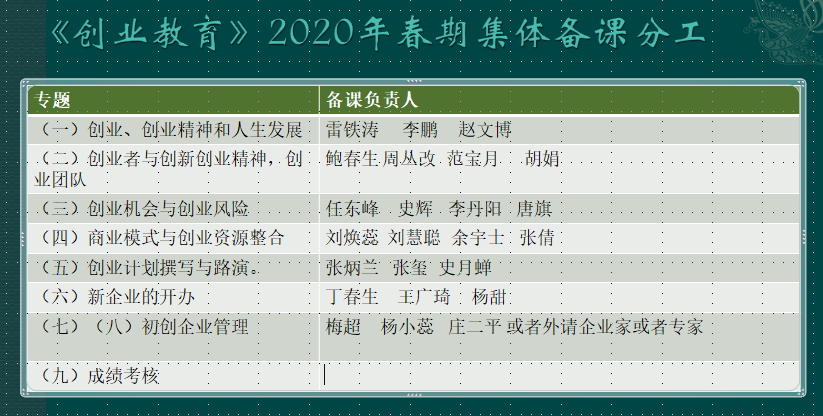 1集体备课分工截图.png