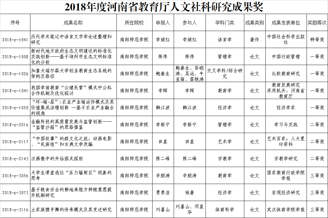 新葡的京官网获得11个奖项.png